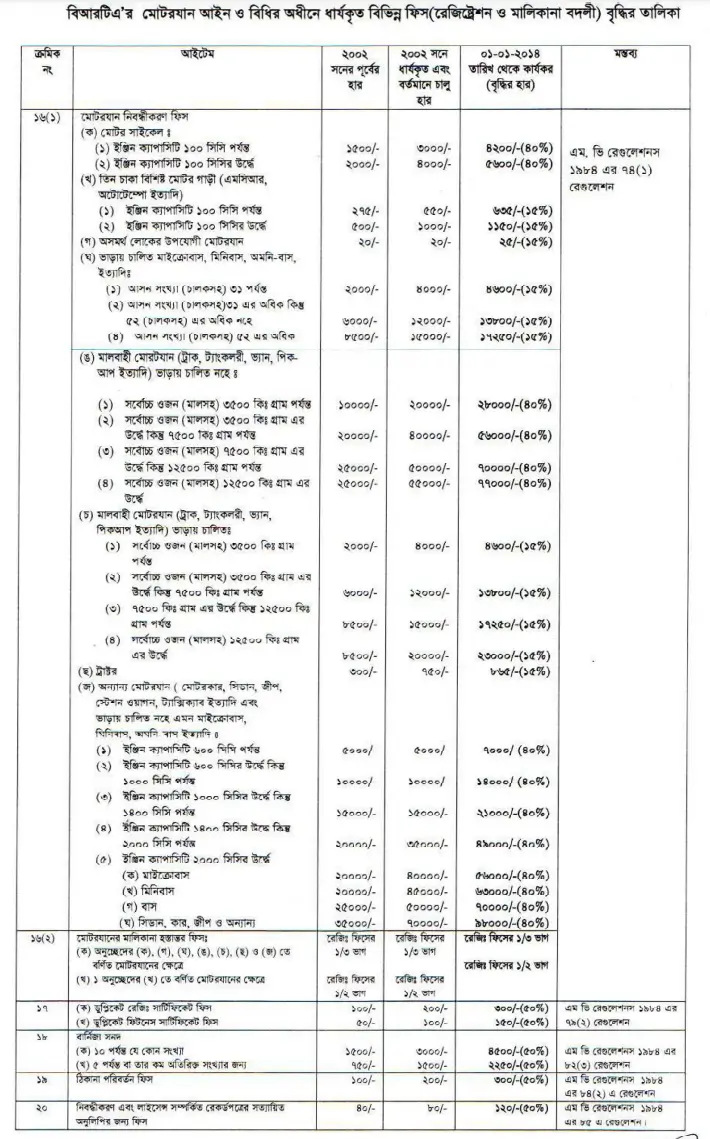 Bike। Motorcycle Name। Ownership Transfer Process। Fees in Bangladesh